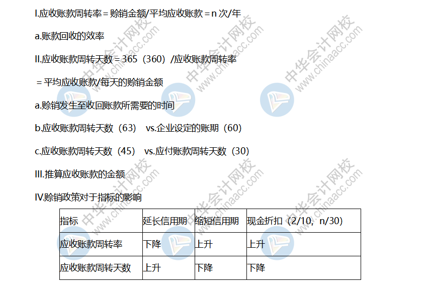 p2 应收账款