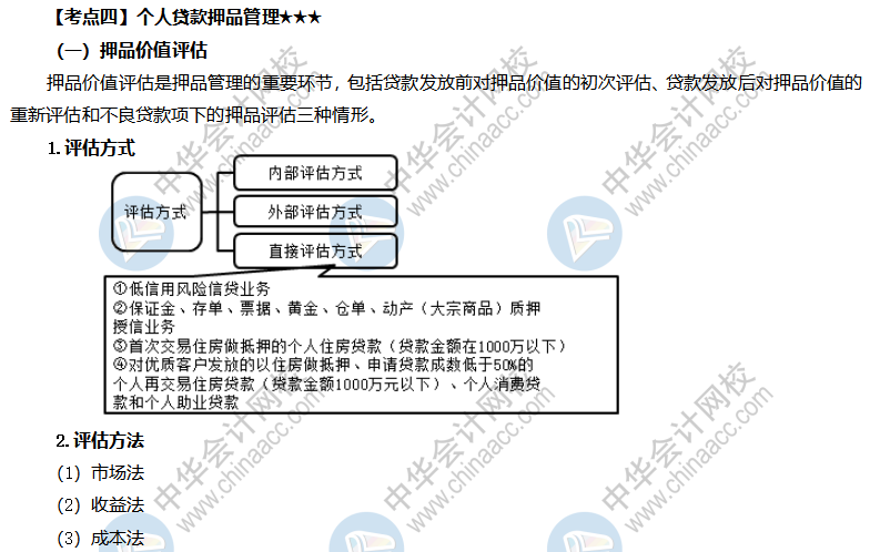 个人贷款押品管理