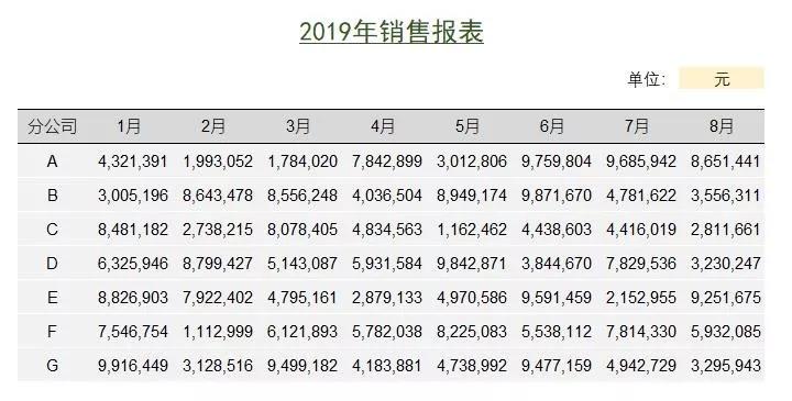 正保会计网校