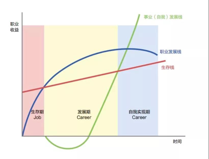 如何突破职场瓶颈 做前5%的财会人？