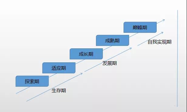 如何突破职场瓶颈 做前5%的财会人？