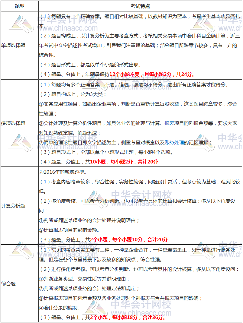 注册会计师《会计》题型题量和分值