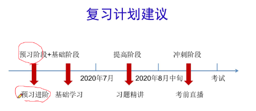 复习计划建议