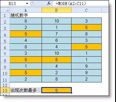 统计出现次数最多，你知道是哪个excel函数吗？