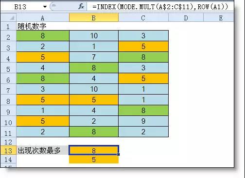 统计出现次数最多，你知道是哪个excel函数吗？