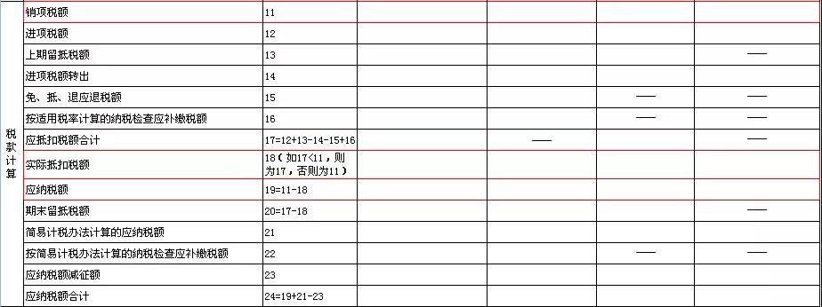 增值税纳税申报表的填报技巧