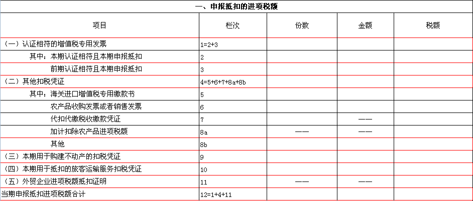 增值税纳税申报表的填报技巧