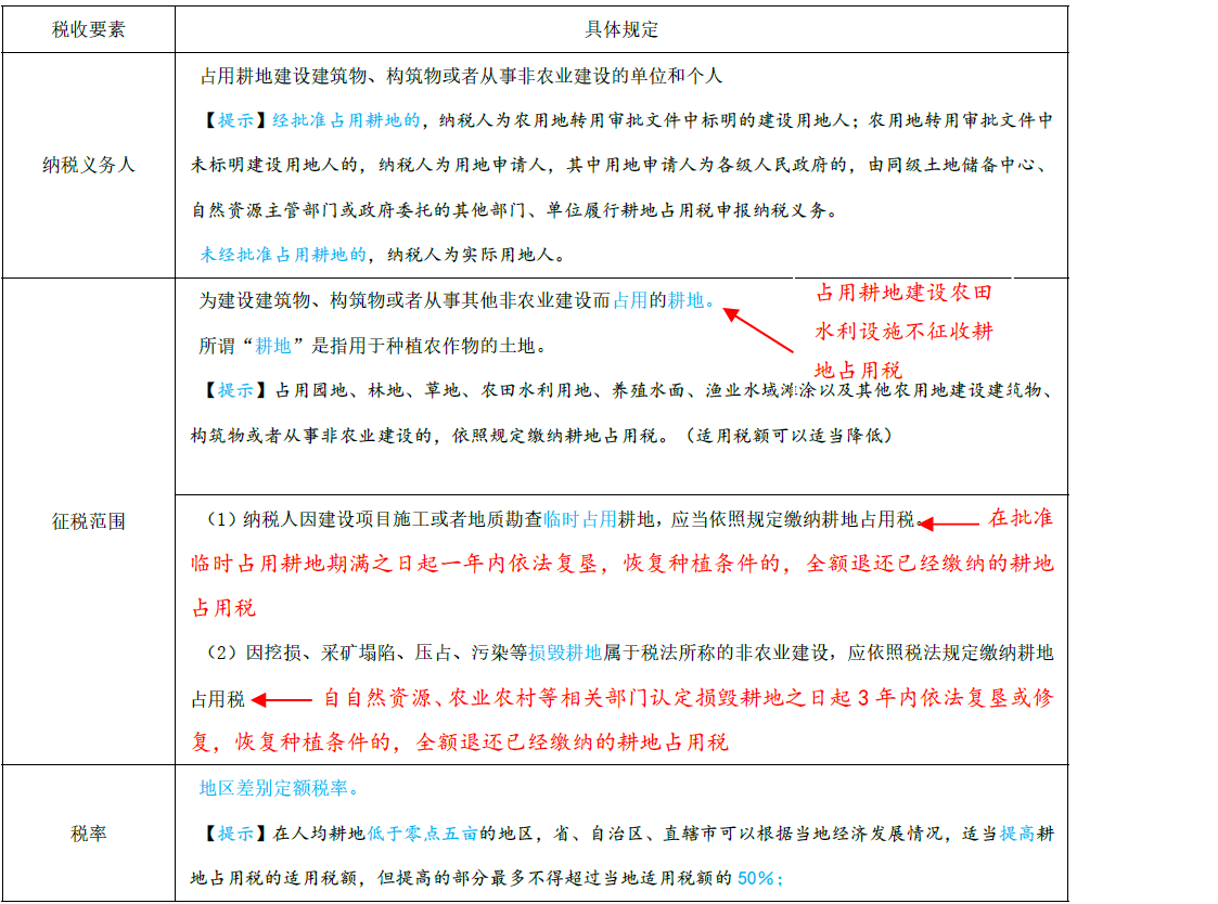 耕地占用税法新规梳理 网校老师给你划重点啦！