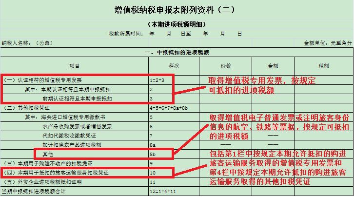 一般纳税人申报表如何填写？