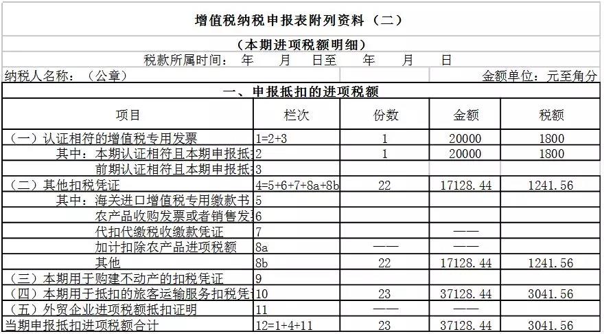 一般纳税人申报表如何填写？