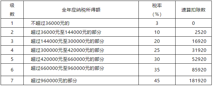 中华会计网校