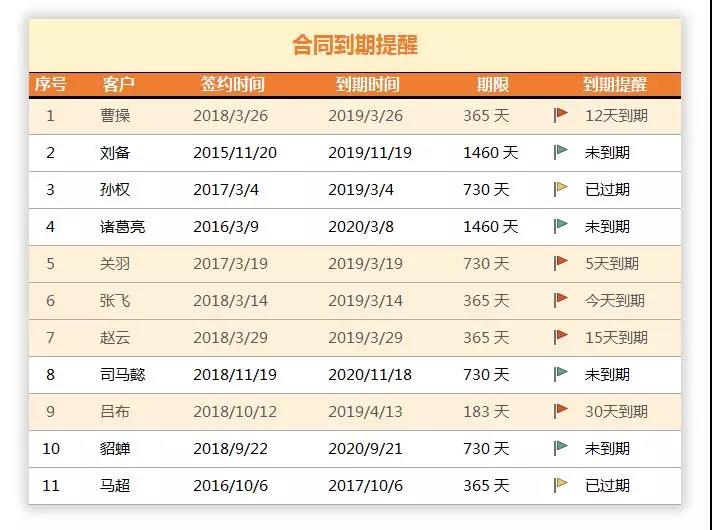 Excel合同日期到期自动提醒表
