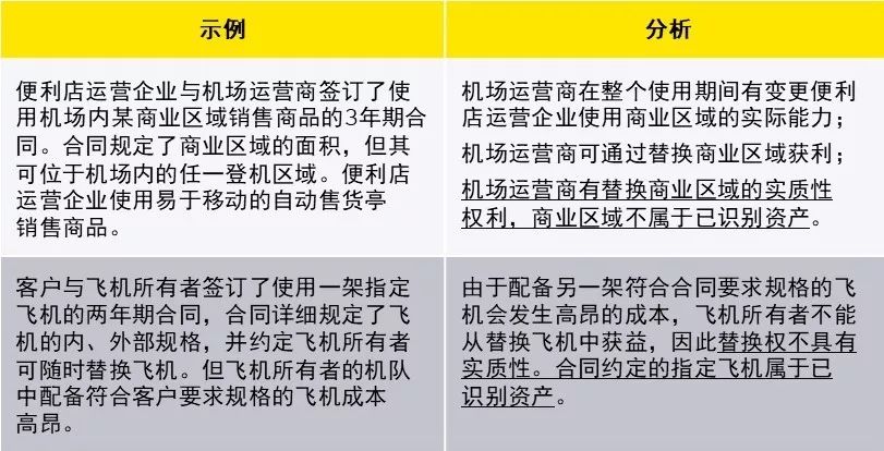 新租赁准则下科目设置与使用，教你如何活用！