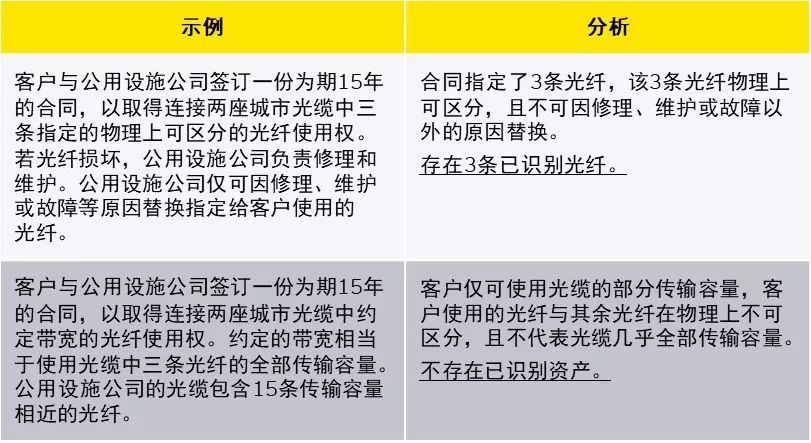 新租赁准则下科目设置与使用，教你如何活用！