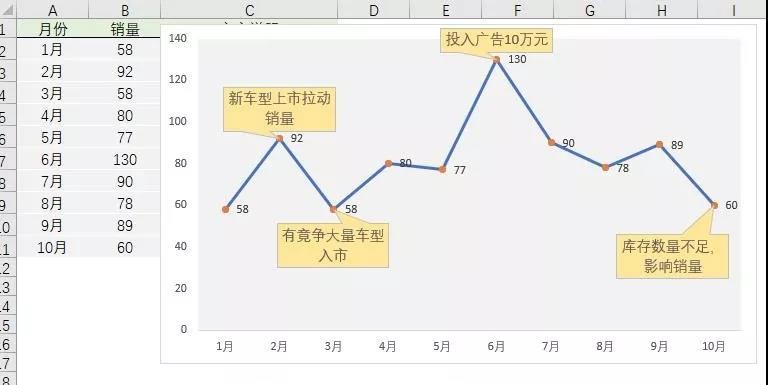 你给老板做的Excel报表，都应该是这样的！