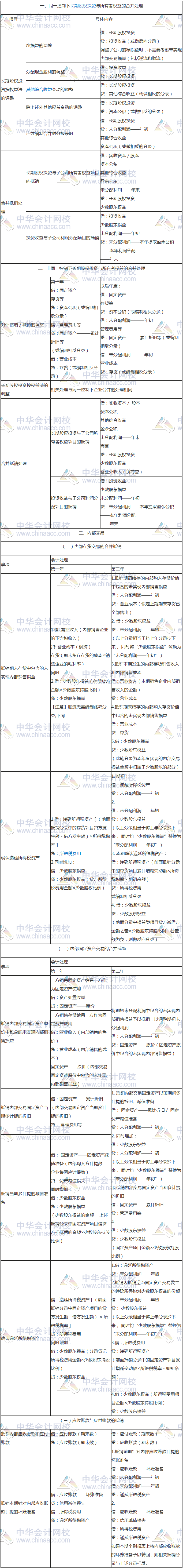 合并财务报表