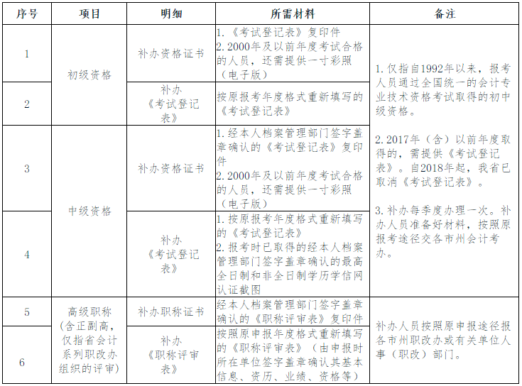 高级会计师