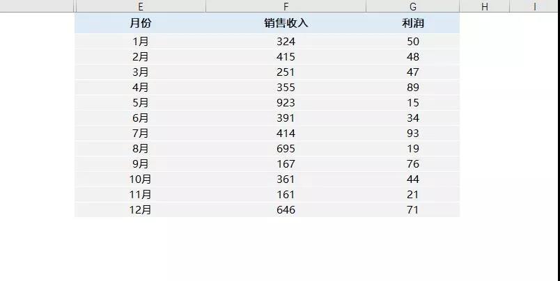 让领导看傻！可以自动缩放的Excel表格来了！
