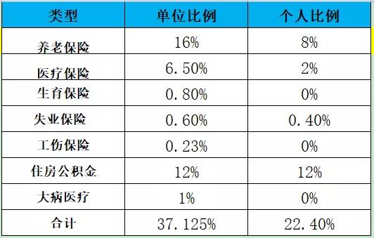 正保会计网校