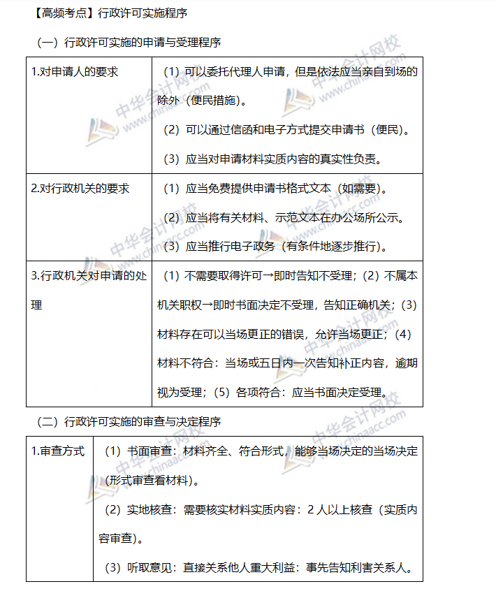 高频考点