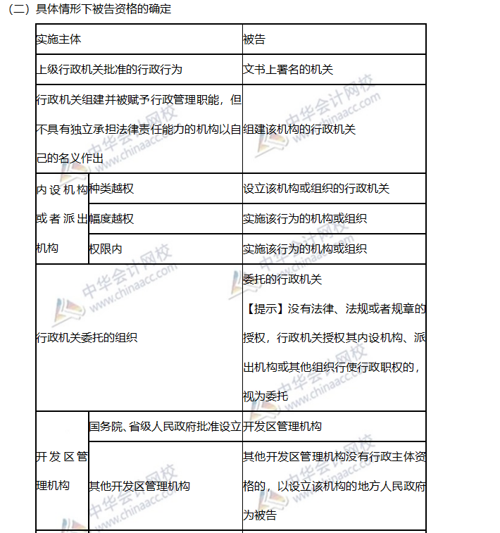 高频考点