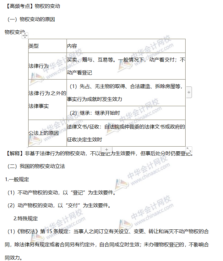 高频考点