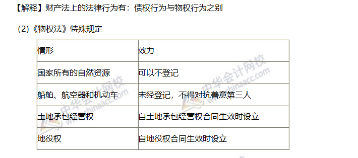 高频考点