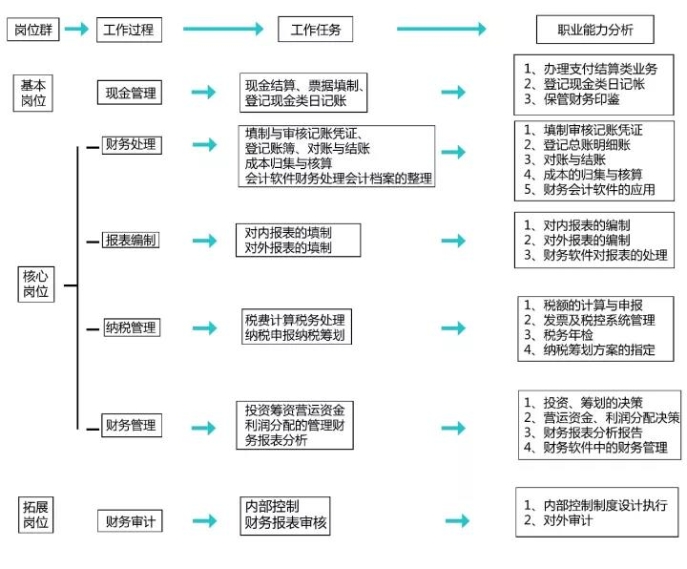 正保会计网校
