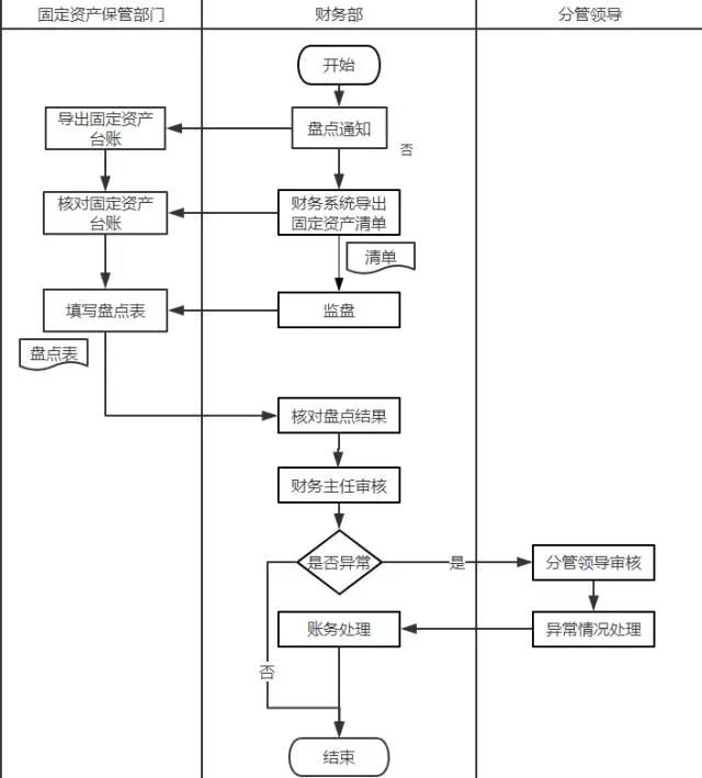 正保会计网校