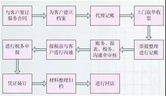 正保会计网校