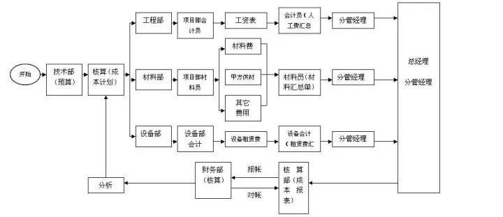 正保会计网校