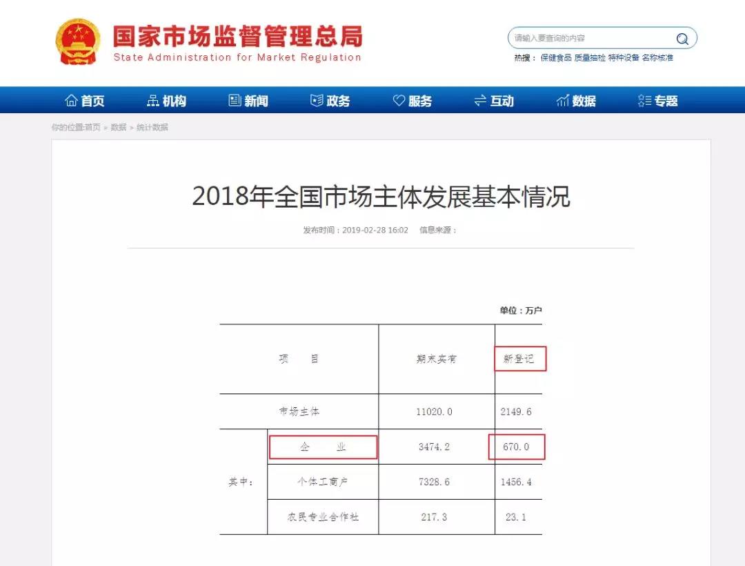 2019年你还敢任性注册资本1元吗？小心入坑！