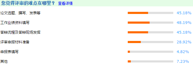 围观：高级会计师评审答辩概况及注意事项