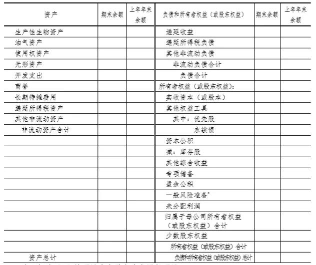 财务报表格式大改：合并财务报表各表各项目列示说明