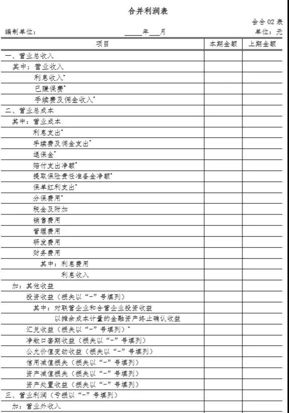 财务报表格式大改：合并财务报表各表各项目列示说明