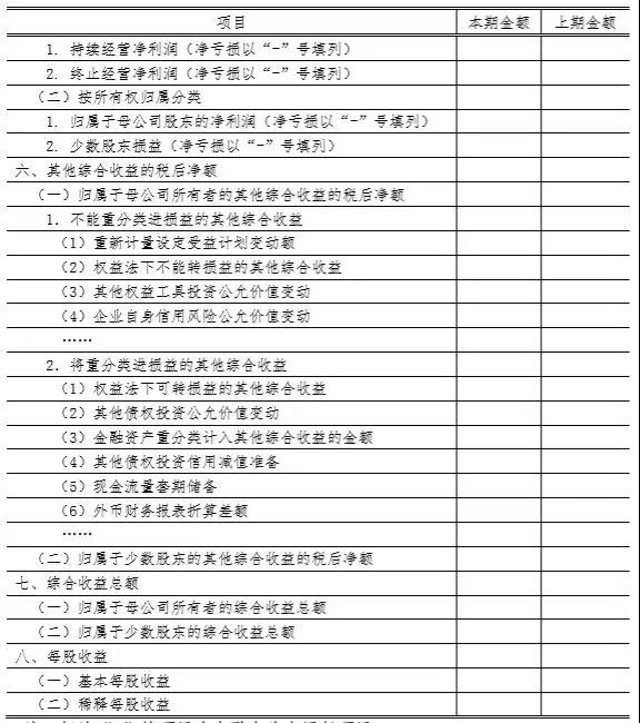 财务报表格式大改：合并财务报表各表各项目列示说明