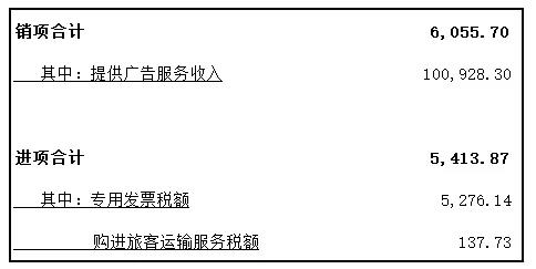 都是抵减应纳税额，做账和申报大不同