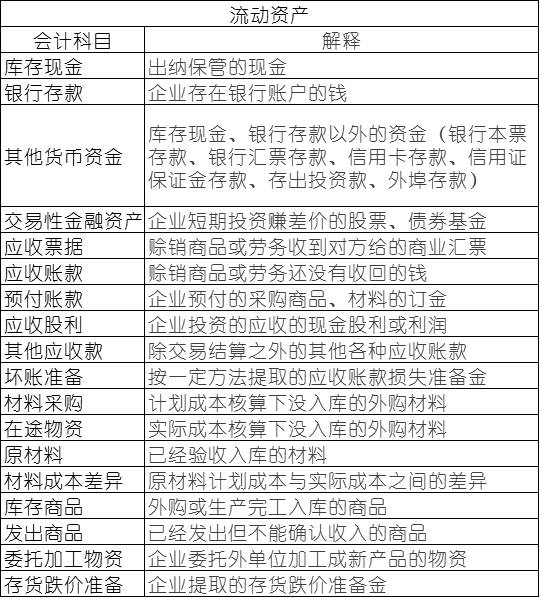 常用会计科目表的解释，初级会计必备！速速收藏！
