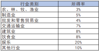 正保会计网校