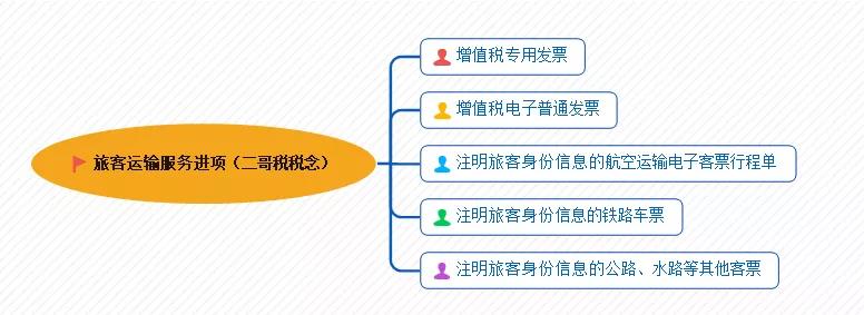 正保会计网校