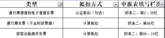 正保会计网校