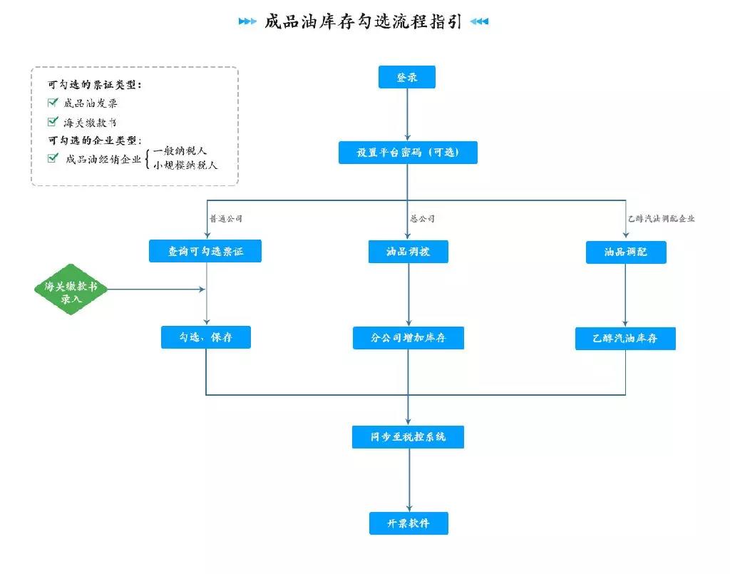 正保会计网校