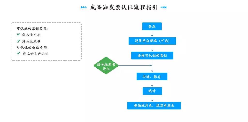 正保会计网校