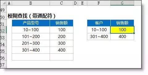 Vlookup函数最经典的12种用法