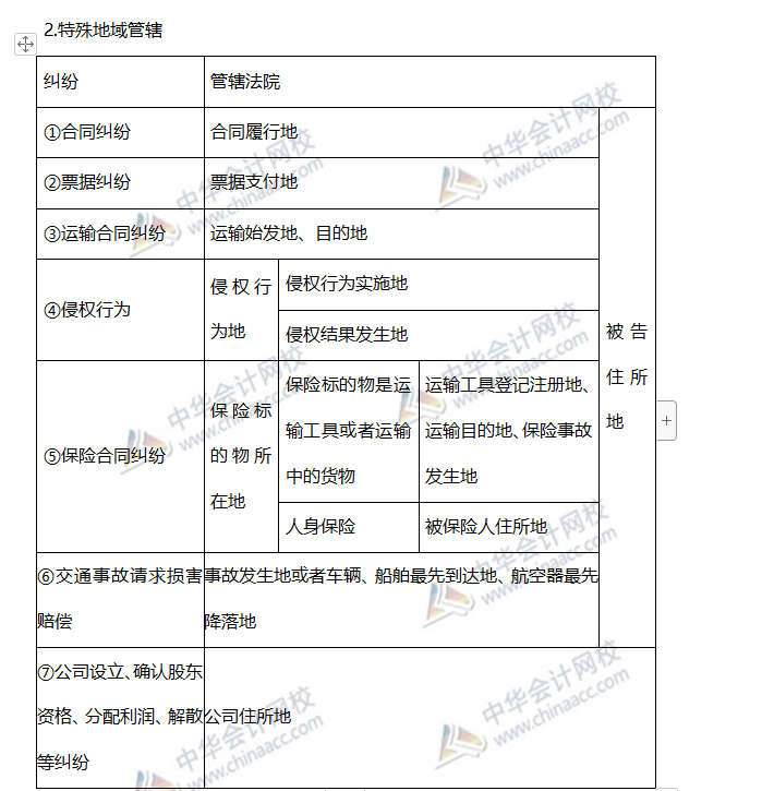 高频考点