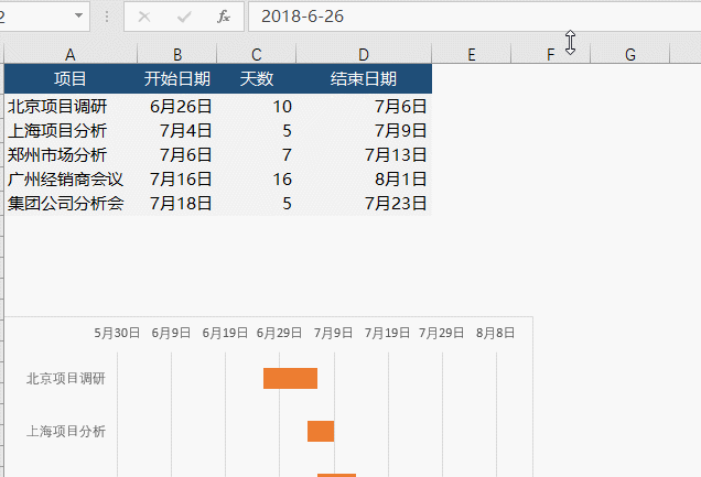 如何用Excel做公司项目进度图？