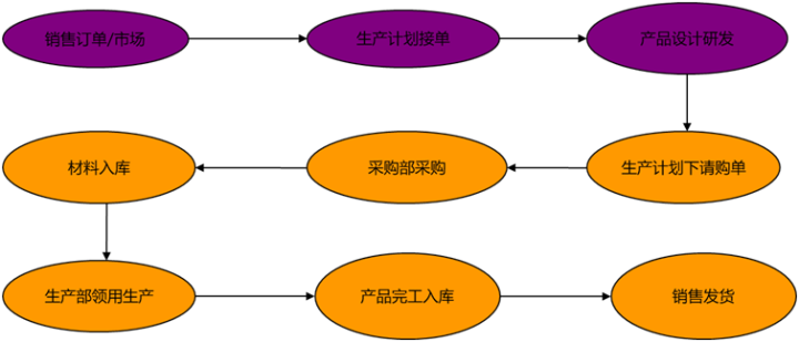 成本会计每天都在忙些什么？工作内容、流程都是什么？