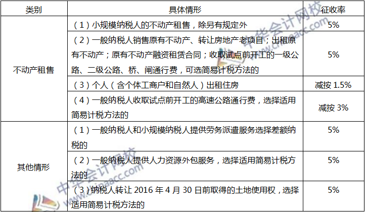 注会税法5%征收率情形