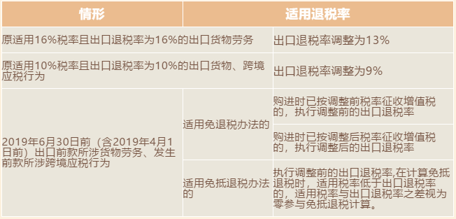 增值税税率、扣除率和退税率，你分得清吗？
