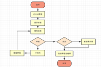 正保会计网校各辅导续学流程